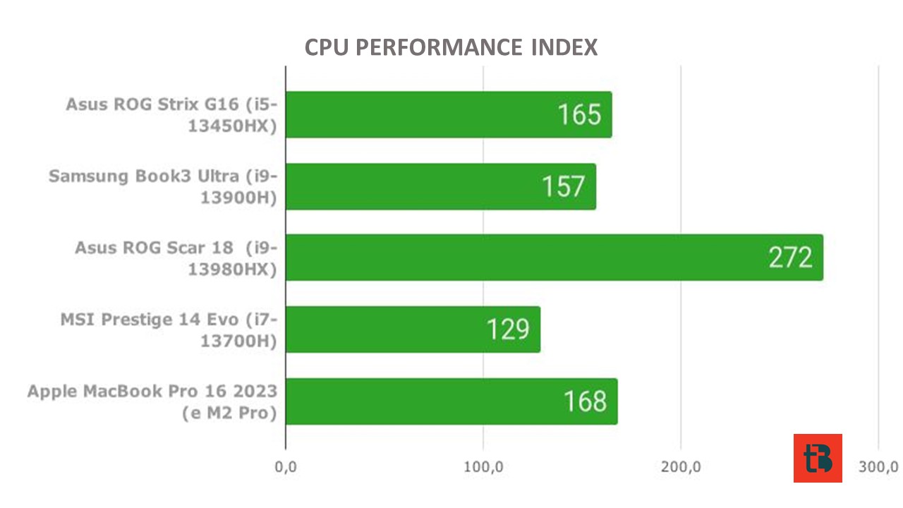 ASUS ROG Strix G16