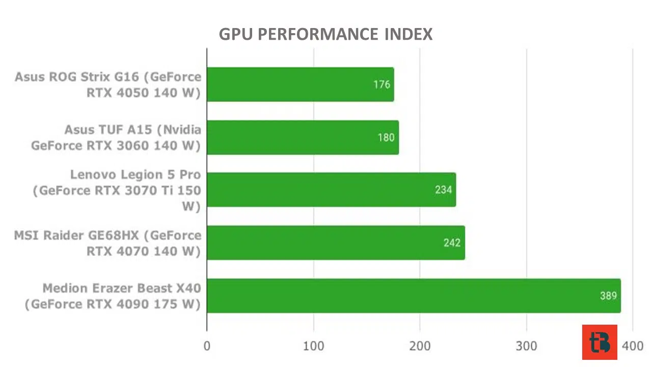 ASUS ROG Strix G16