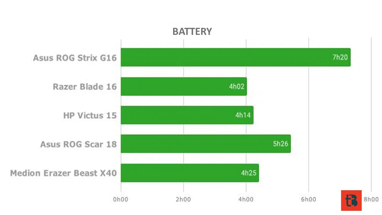 ASUS ROG Strix G16