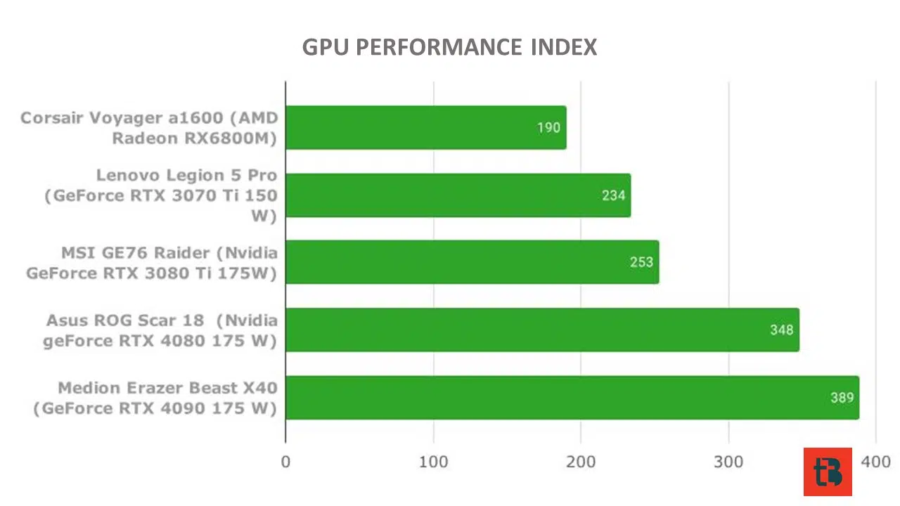 ASUS Rog Strix Scar 18