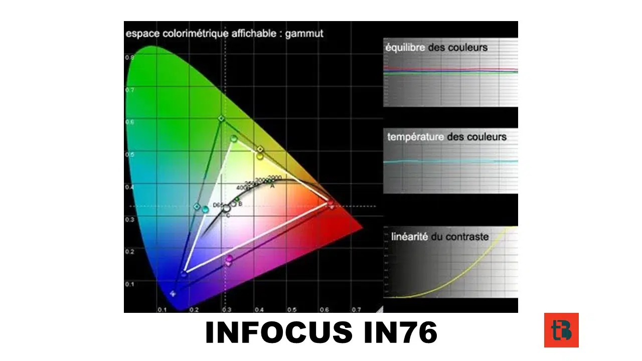 InFocus IN76