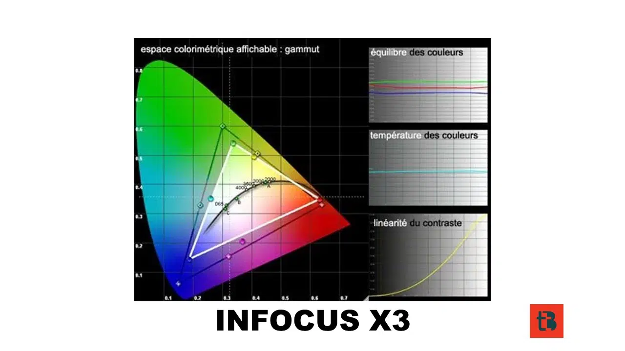 InFocus X3