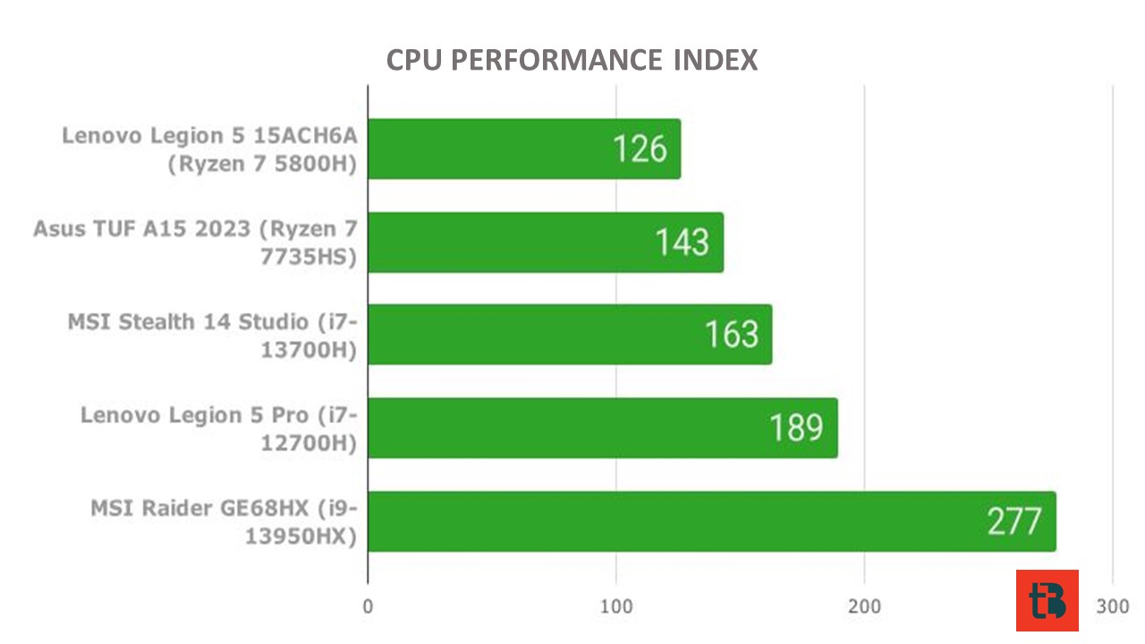 MSI Stealth 14 Studio