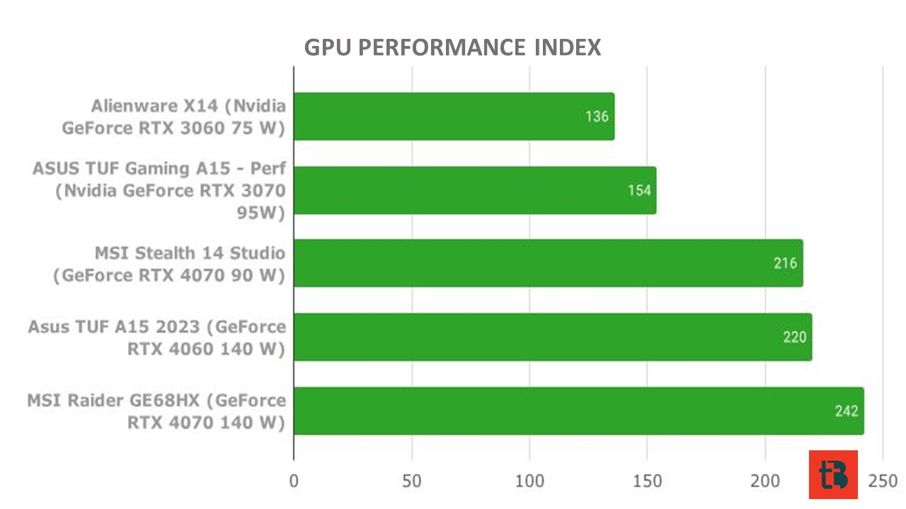 MSI Stealth 14 Studio