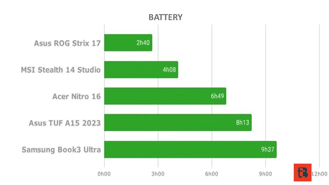 MSI Stealth 14 Studio