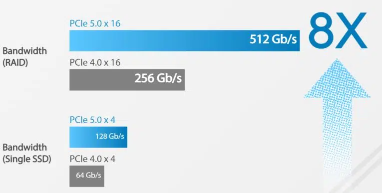 ASUS Hyper M.2 SSD Gen5 Expansion Card