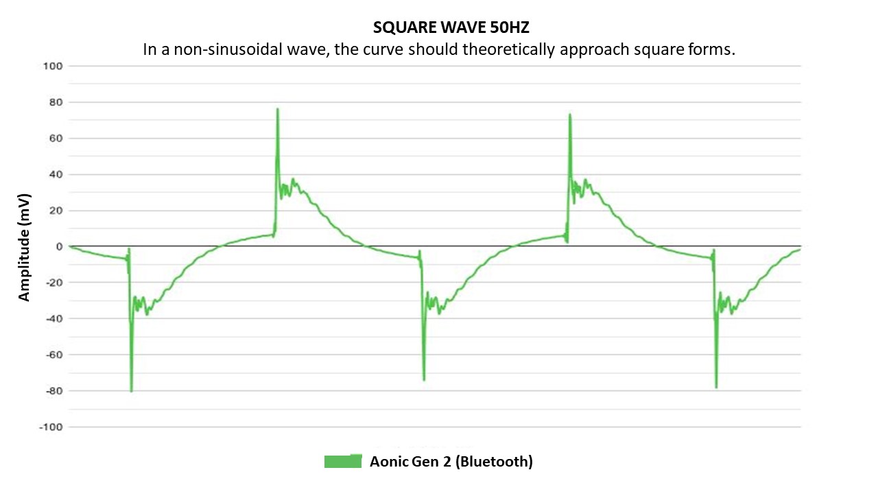 Shure Aonic 50 Gen 2