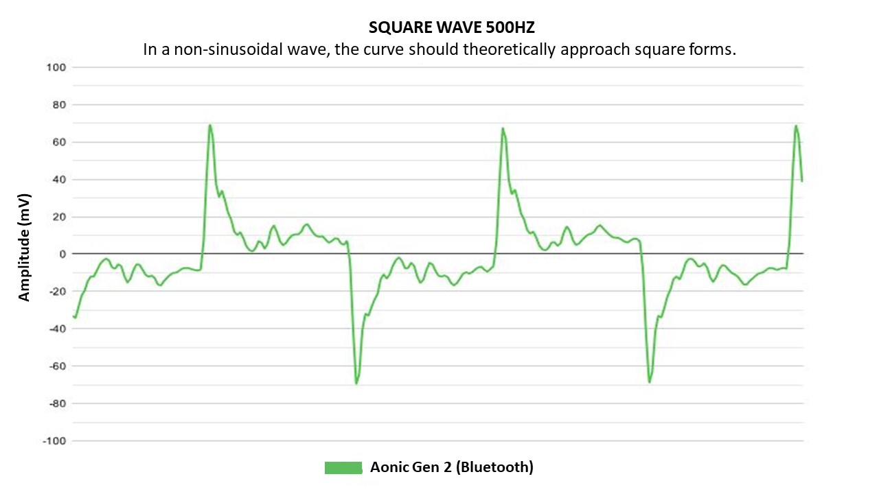 Shure Aonic 50 Gen 2