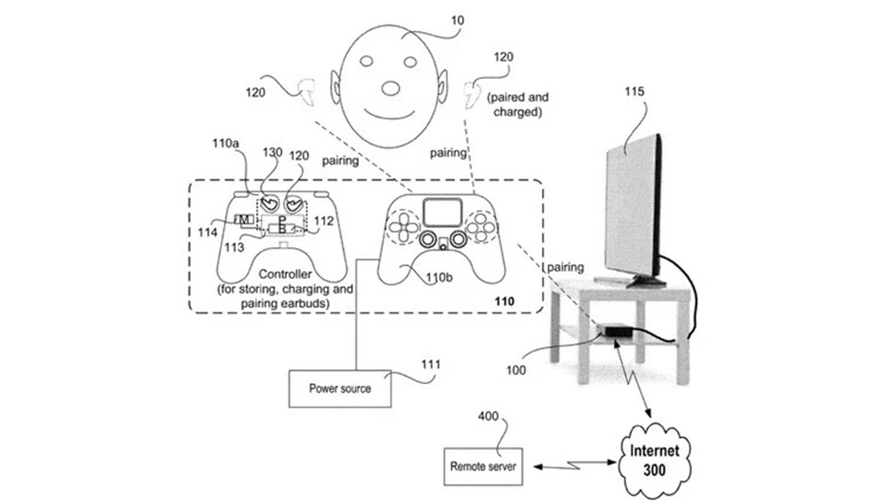 Sony Publishes Patent for Joystick Capable of Charging Wireless Earbuds