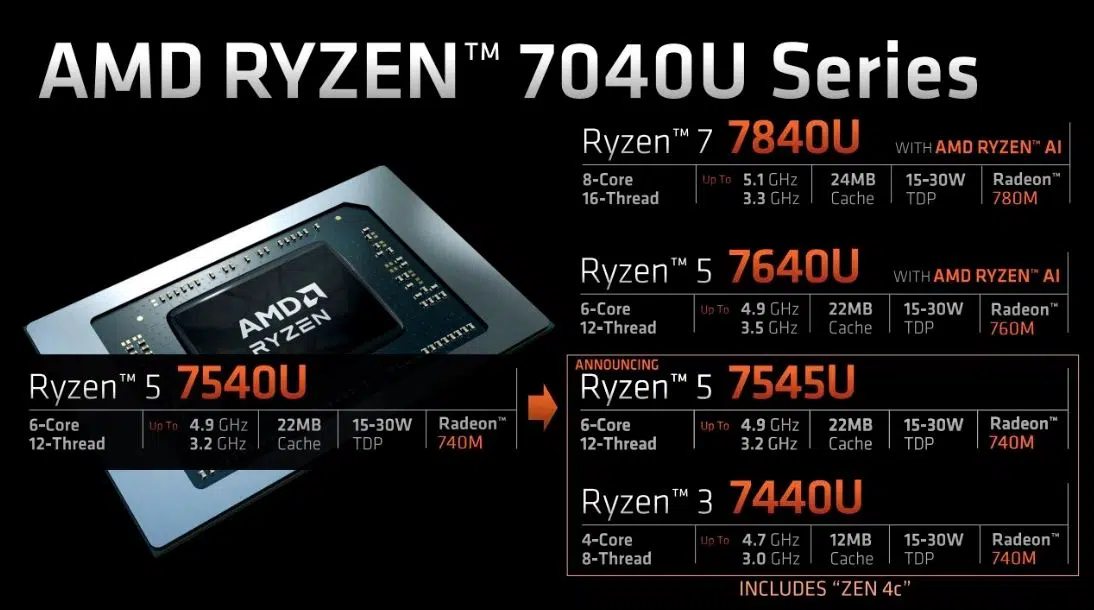 AMD Zen 4c (c)