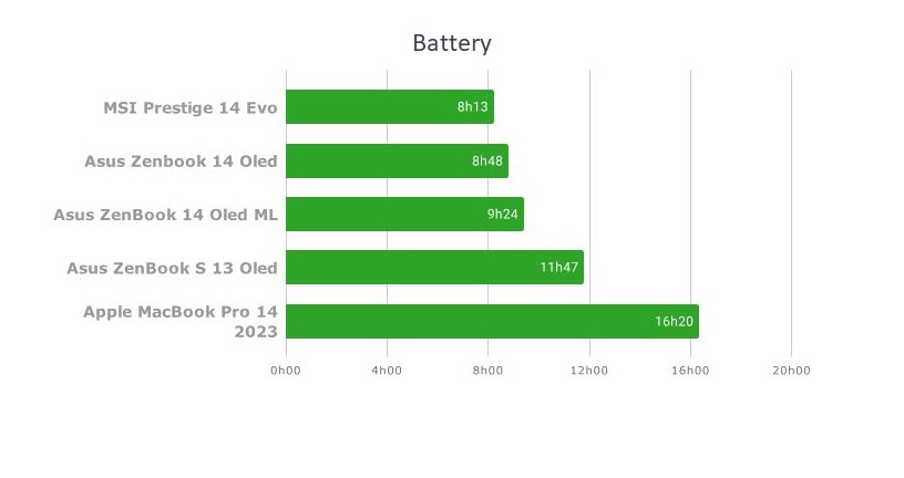 ASUS Zenbook 14 OLED (15)