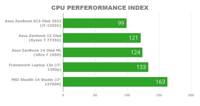 ASUS Zenbook 14 OLED (6)