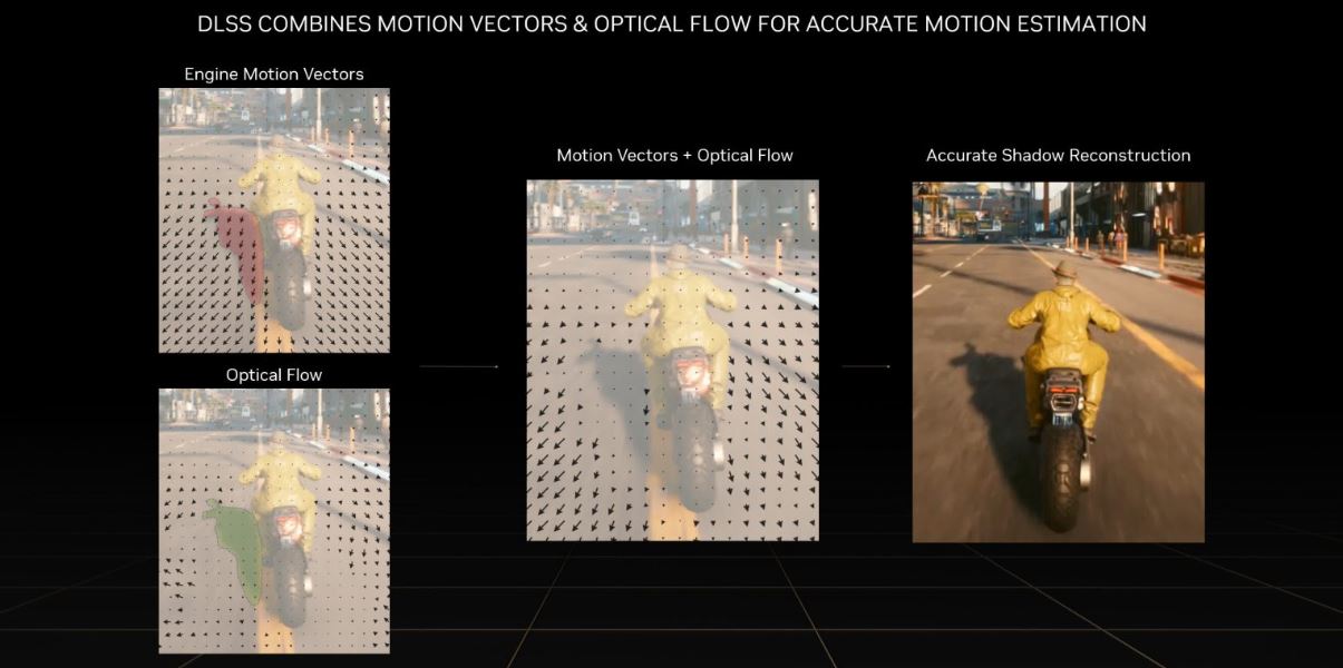 Nvidia DLSS 3 (1) Nvidia DLSS 3 (1)