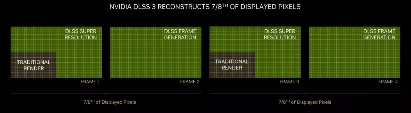 Nvidia DLSS 3 (2) Nvidia DLSS 3 (2)