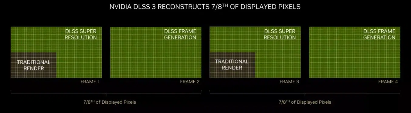 Nvidia DLSS 3 (2)