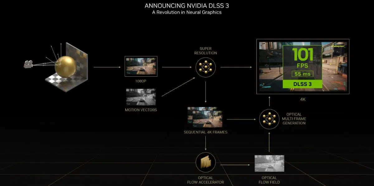 Nvidia DLSS 3