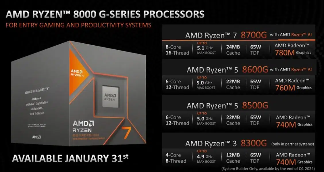 AMD Ryzen 8000G