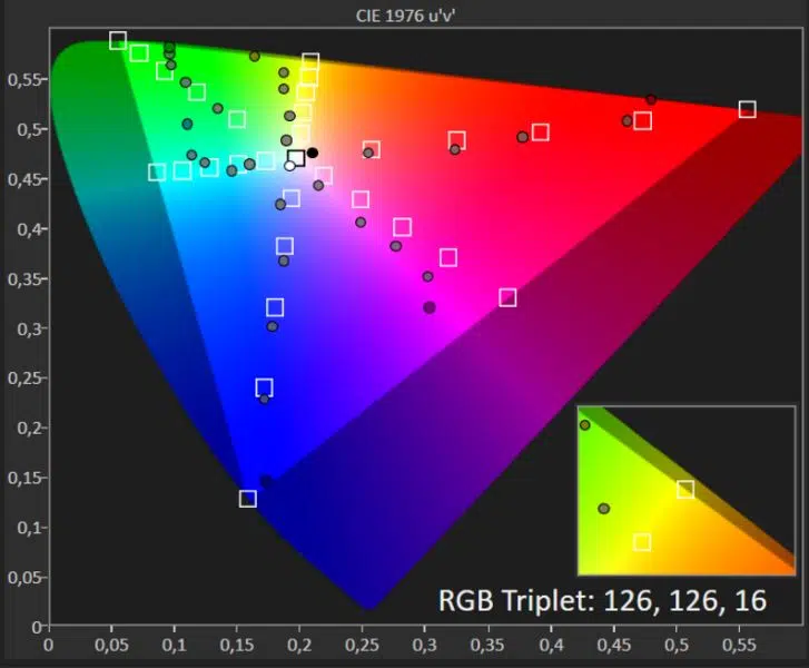 HDR Colorimetry Rec.2020