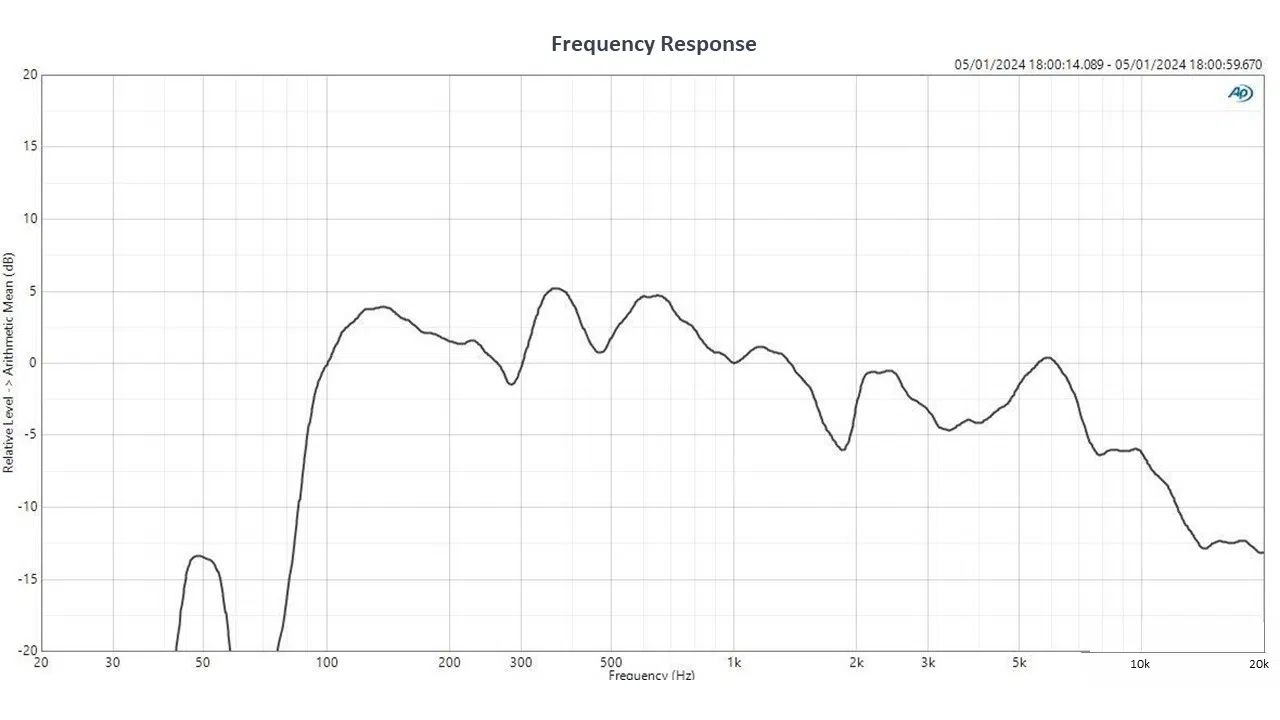 TCL 55C805 Review Frequency Response