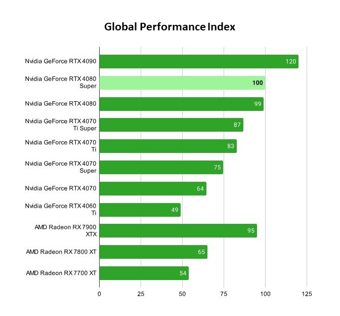 Overall Performance Index