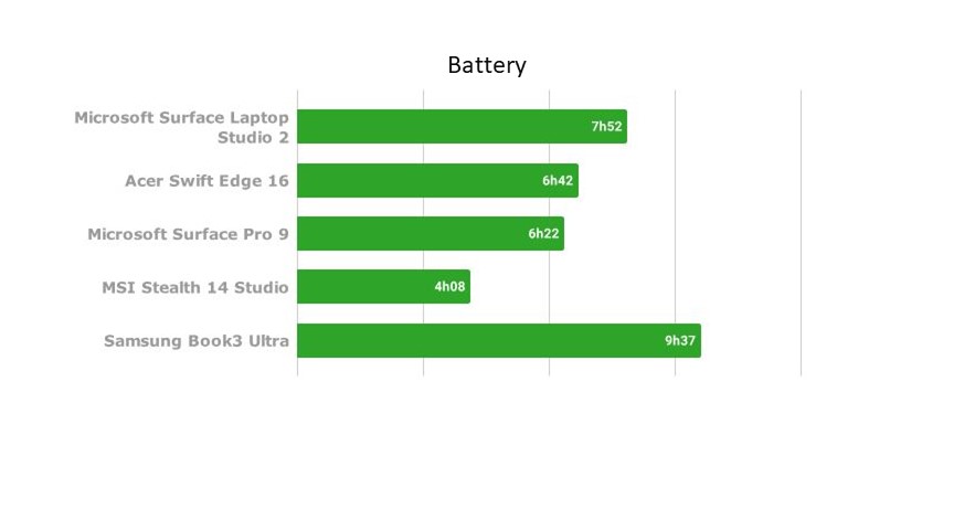 Microsoft Surface Laptop Studio 2 Review (17) Microsoft Surface Laptop Studio 2 Review (17)