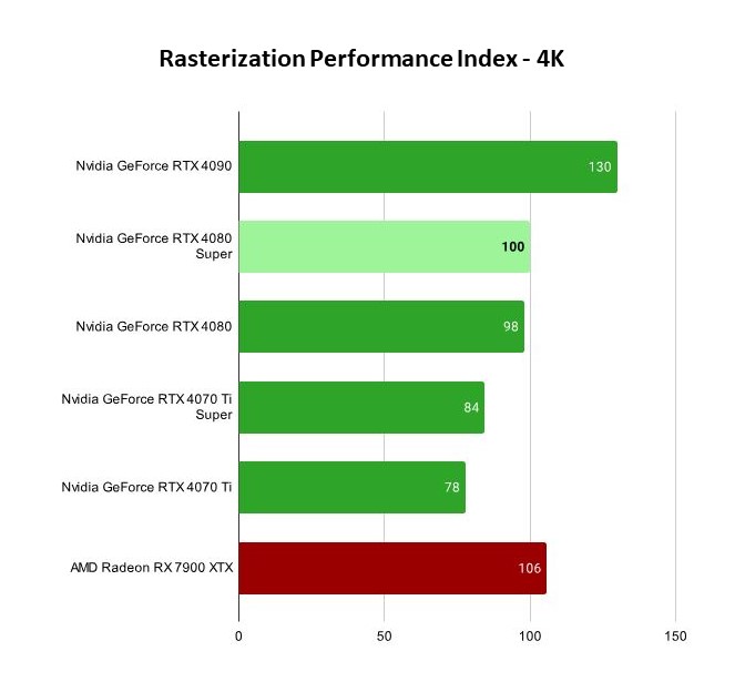 Rasterisation 4K