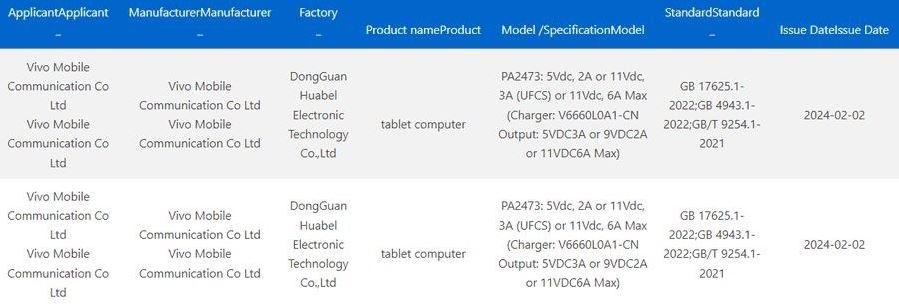 Vivo Pad 3 Is Certified and Can Feature A 13 Inch Screen With 3K Resolution (1) Vivo Pad 3 Is Certified and Can Feature A 13 Inch Screen With 3K Resolution (1)