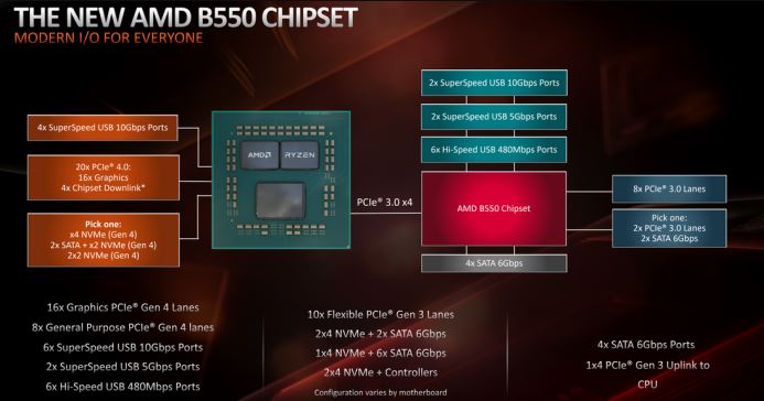 AMD B550 (1)