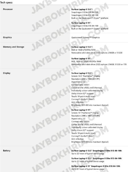 Leaked Information Reveals Microsoft and Dell Laptops Featuring Snapdragon X (1)
