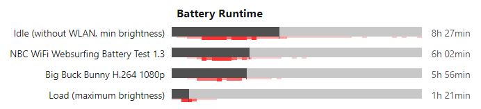 MSIGS65 Stealth Review Battery