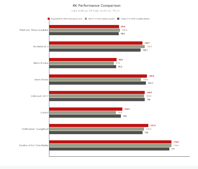 Review of MSI RTX 4090 Suprim Liquid X (11)