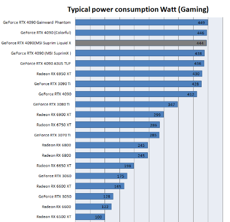 Review of MSI RTX 4090 Suprim Liquid X (13)