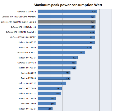 Review of MSI RTX 4090 Suprim Liquid X (14)