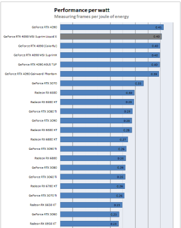 Review of MSI RTX 4090 Suprim Liquid X (17)