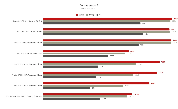 Review of MSI RTX 4090 Suprim Liquid X (7)