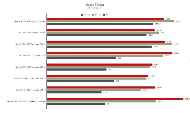 Review of MSI RTX 4090 Suprim Liquid X (8)