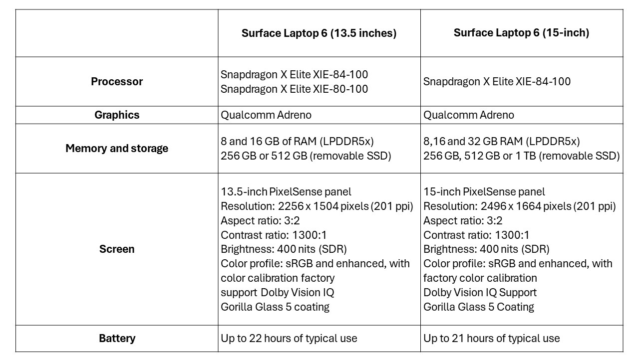 Specifications of the Surface Laptop 6 with Snapdragon