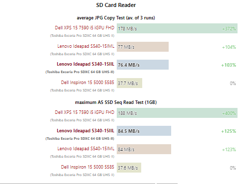 Review of Lenovo IdeaPad S340 15 (10)