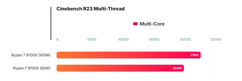 MSI's AGESA BIOS Delivers Up to 13% More Power for Ryzen CPU