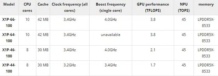 ARM cpu (1)