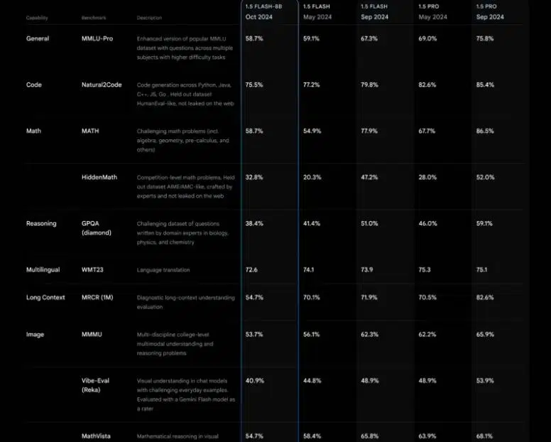 google launches gemini 1.5 (1)