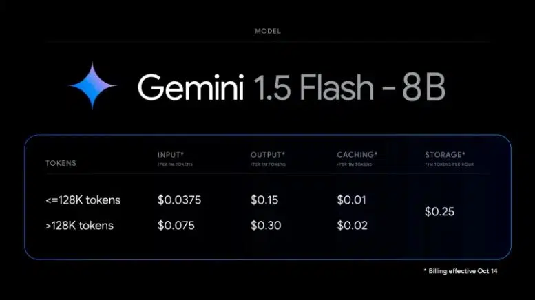 google launches gemini 1.5 (2)