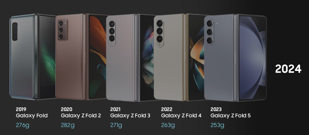 Samsung Z fold series