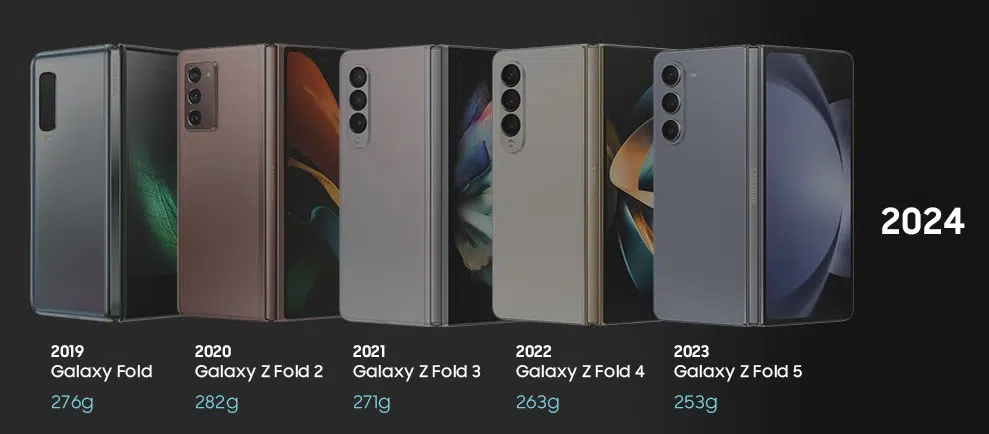Samsung Z fold series