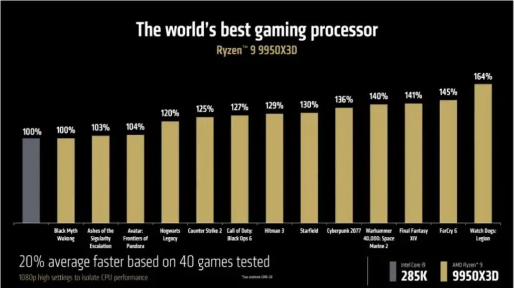 AMD Ryzen AI max series (2)