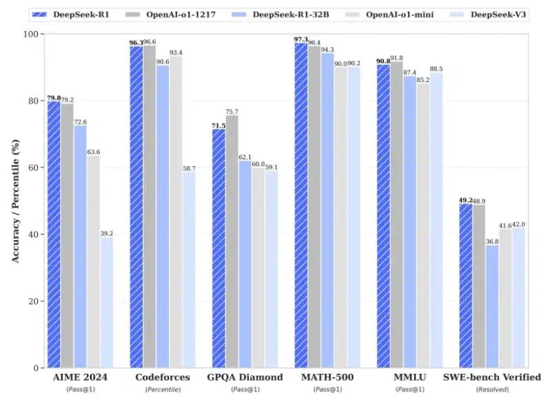 deepseek vs chatGPT (3)