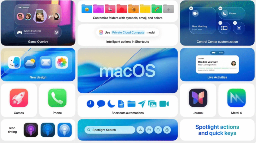 macOS Tahoe